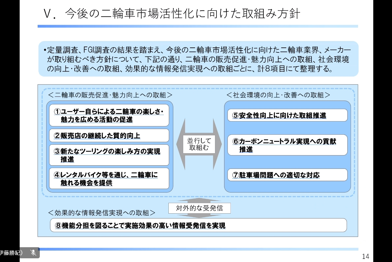 今後の2輪車市場活性化に向けた取り組み方針