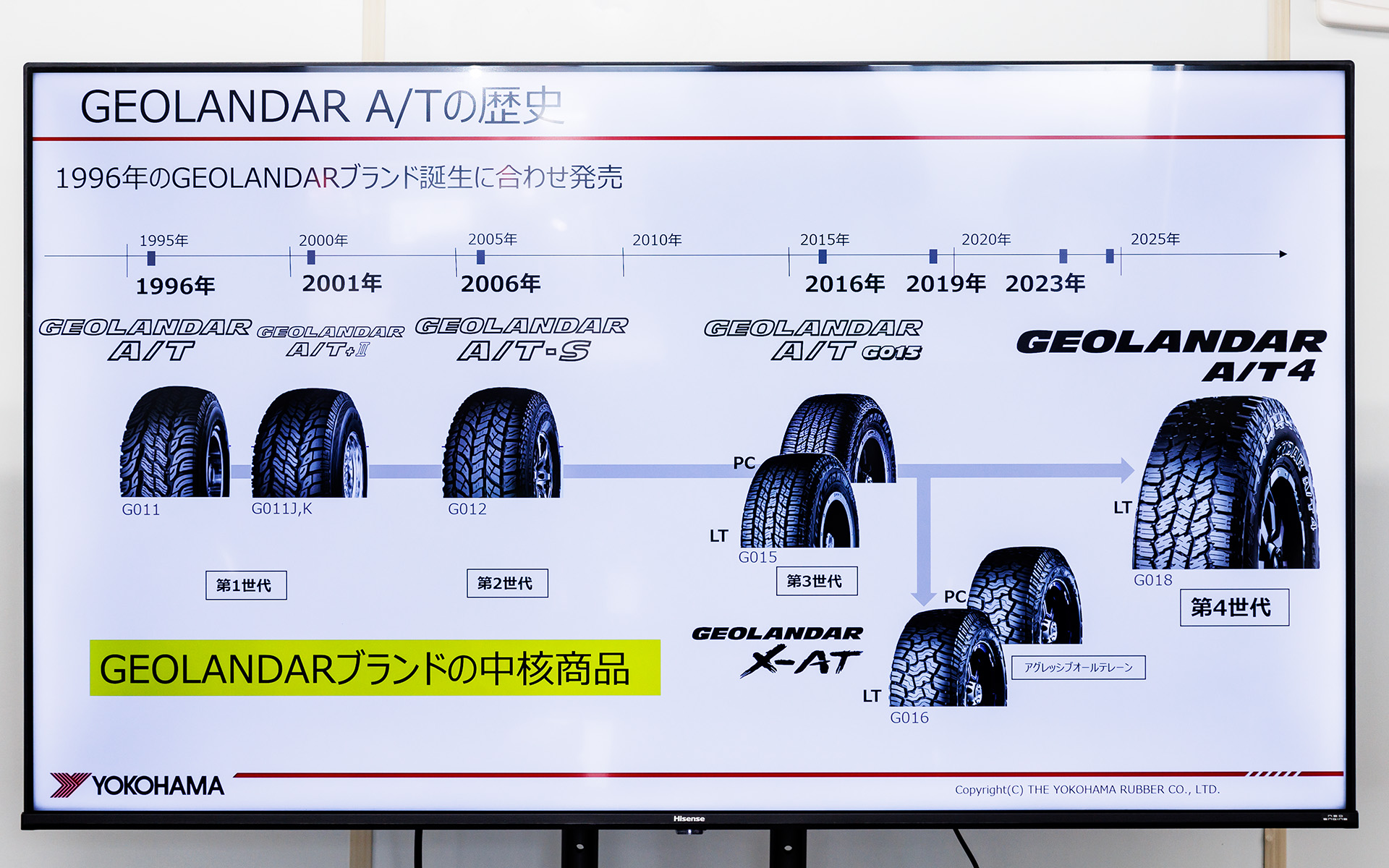 ジオランダー A/Tの歴史