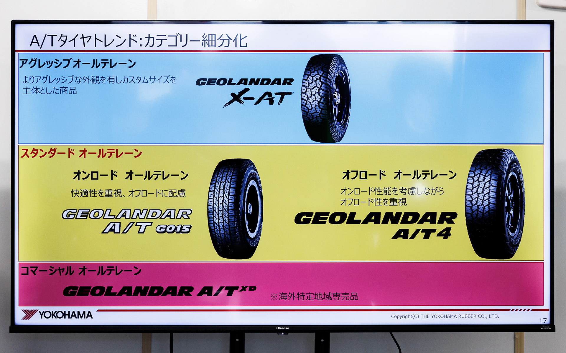 A/Tタイヤのカテゴリーについて