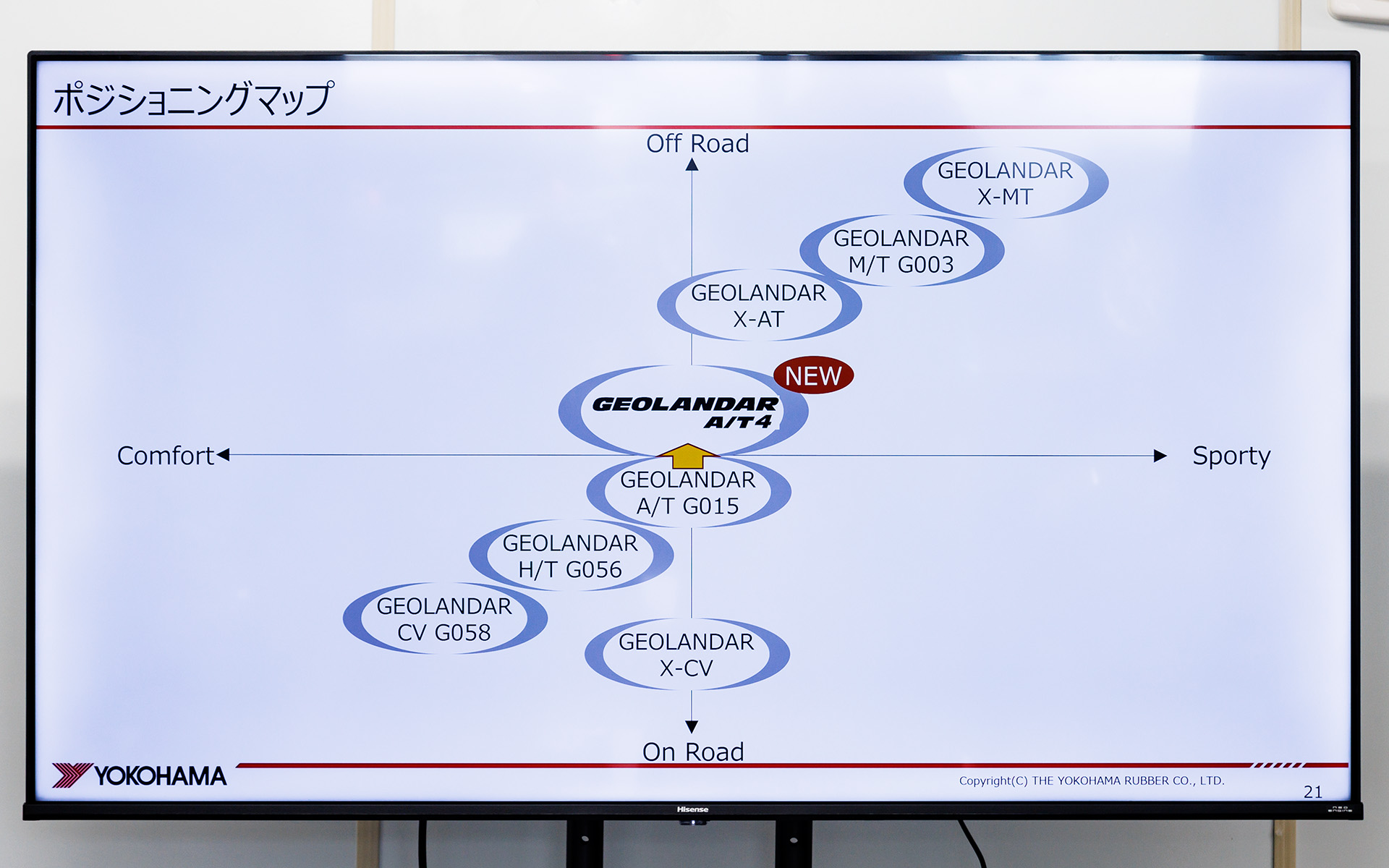 ポジショニングマップ