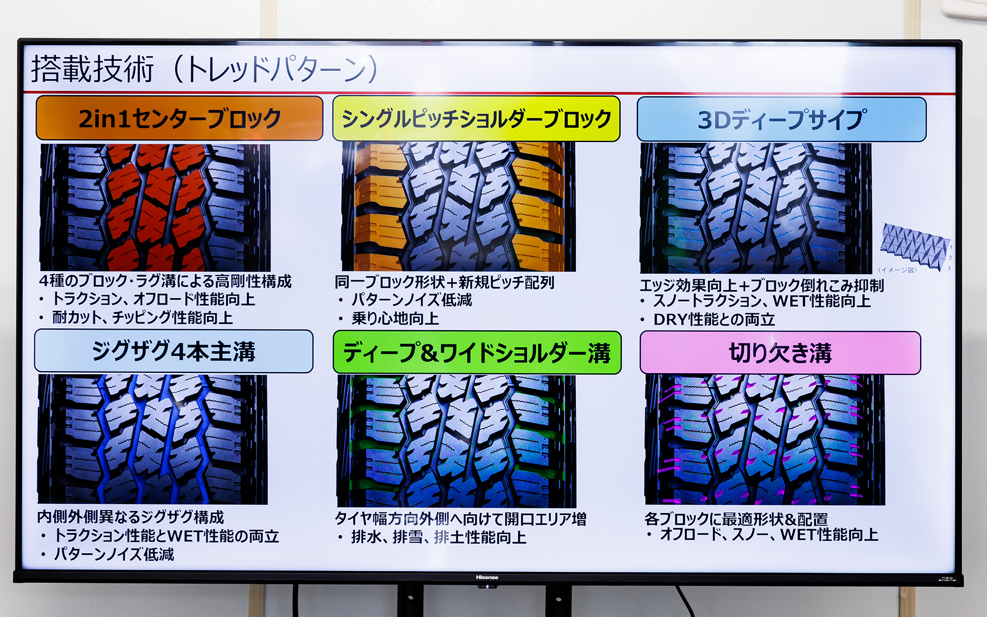 トレッドパターンについて