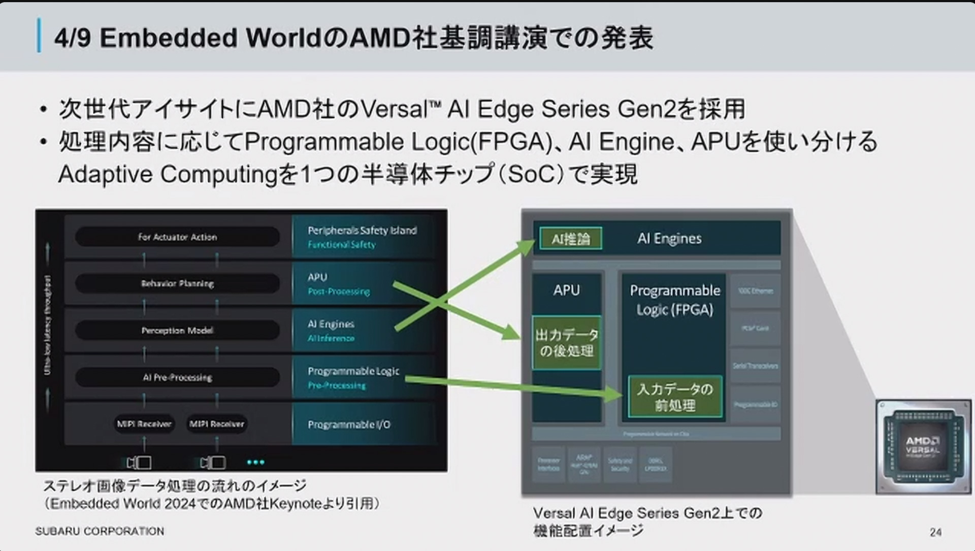 スバルが採用するAMDの「Versal AI Edge Series Gen2」