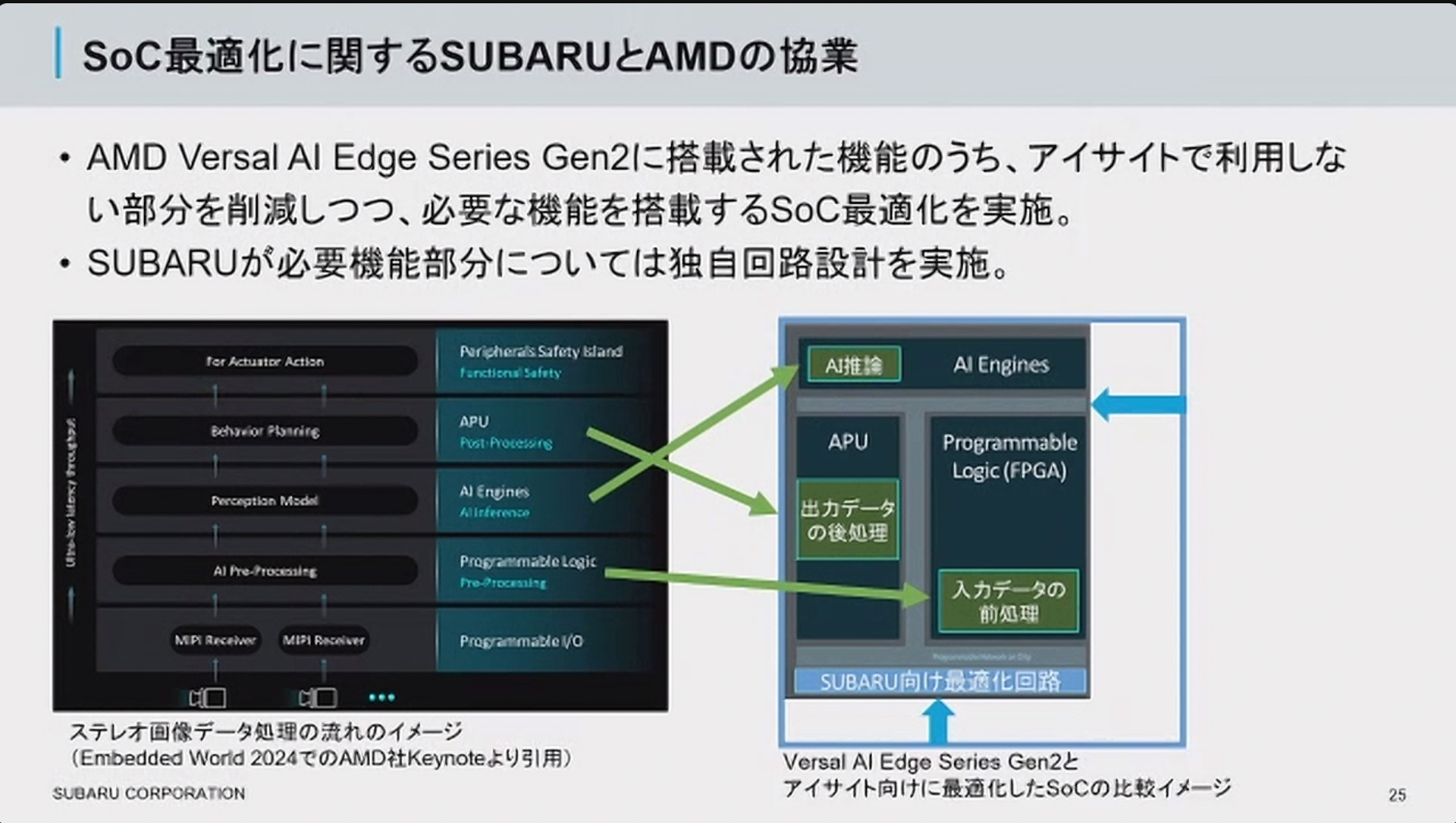 スバルとAMDの協業でアイサイトに向けてSoCを最適化する