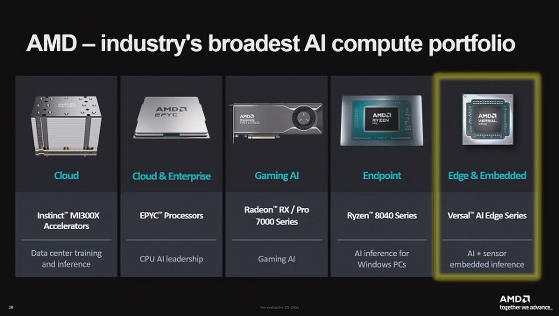 AMD Versal Al Edge Series Gen2について説明するスライド