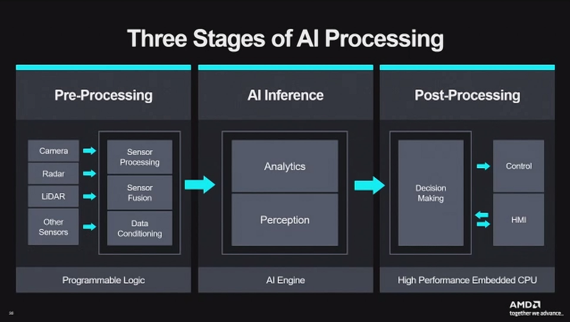AMD Versal Al Edge Series Gen2について説明するスライド