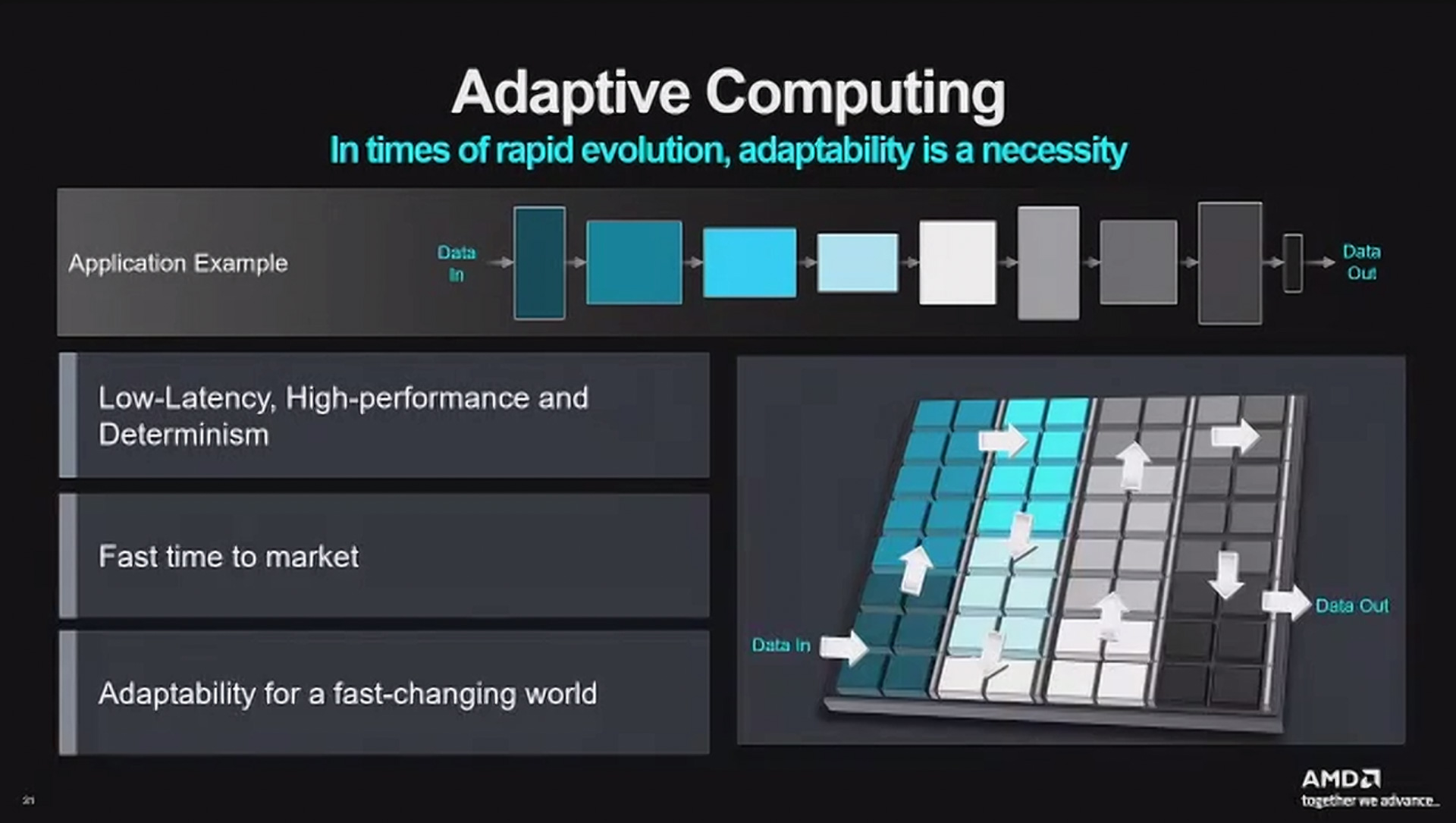 AMD Versal Al Edge Series Gen2について説明するスライド