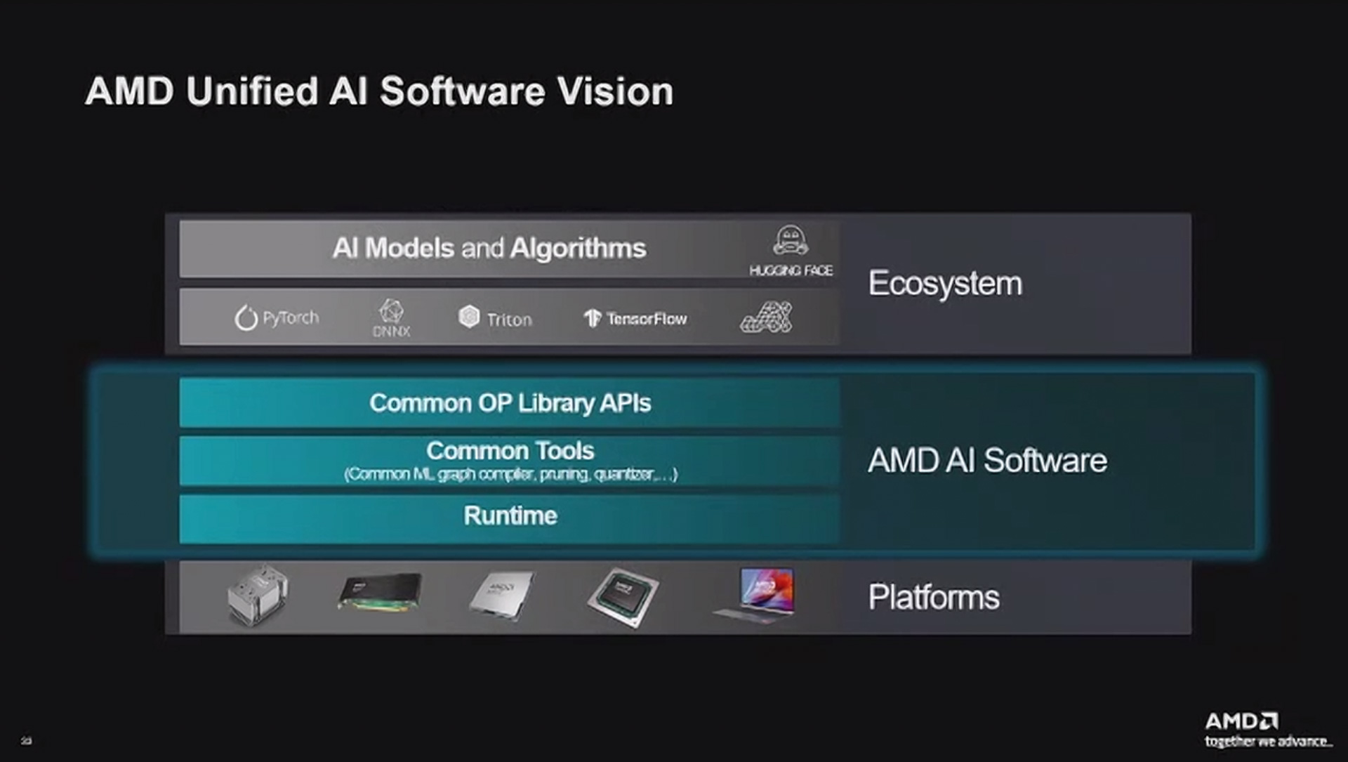 AMD Versal Al Edge Series Gen2について説明するスライド