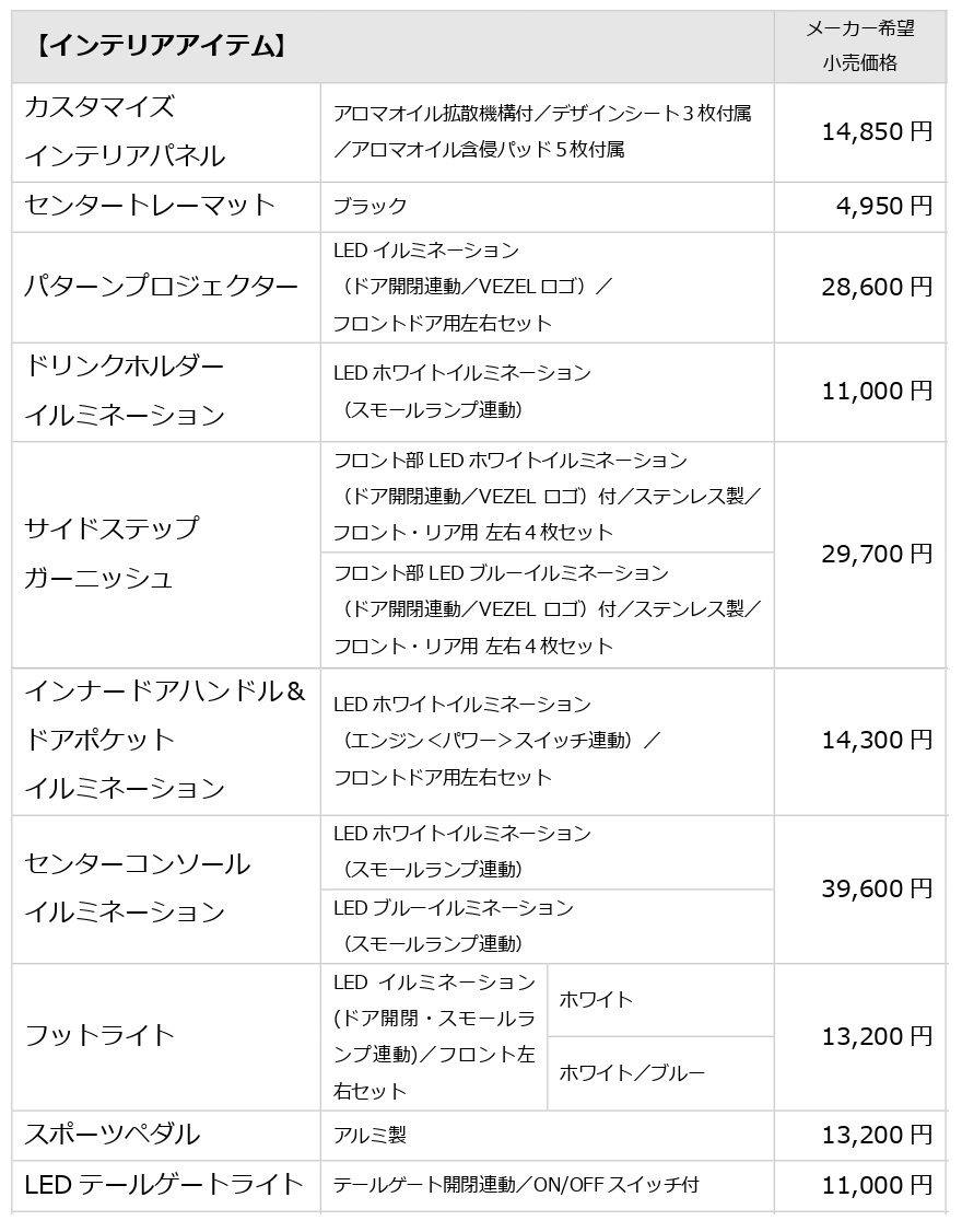 ヴェゼル用純正アクセサリー価格表