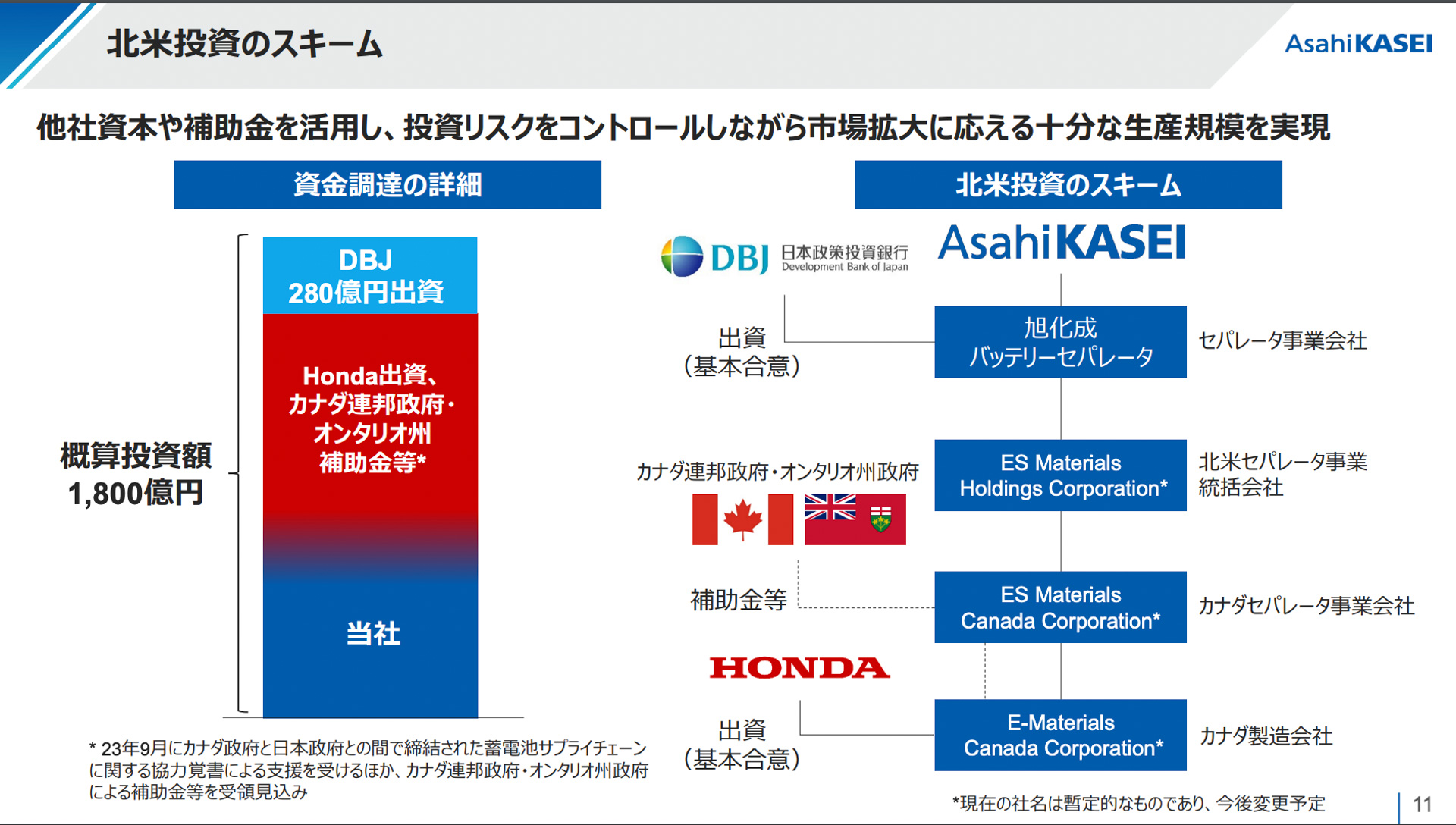 旭化成による北米投資のスキーム