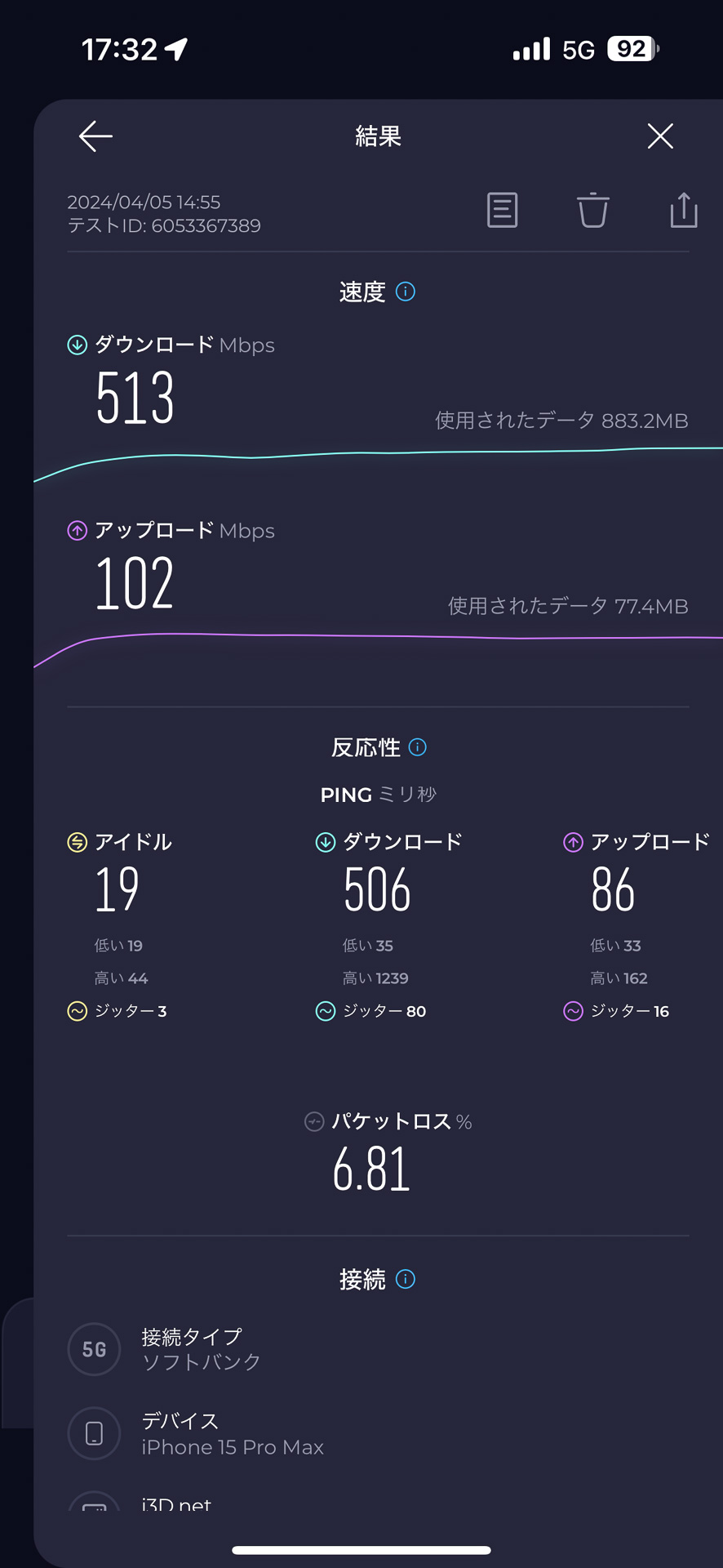 3日間いろいろな場所で測ったが、これが最良の結果。金曜日のためよいのは当たり前だが、5万人の人出であり、F1以外のビッグイベント決勝日と同程度かも。F1おそるべし