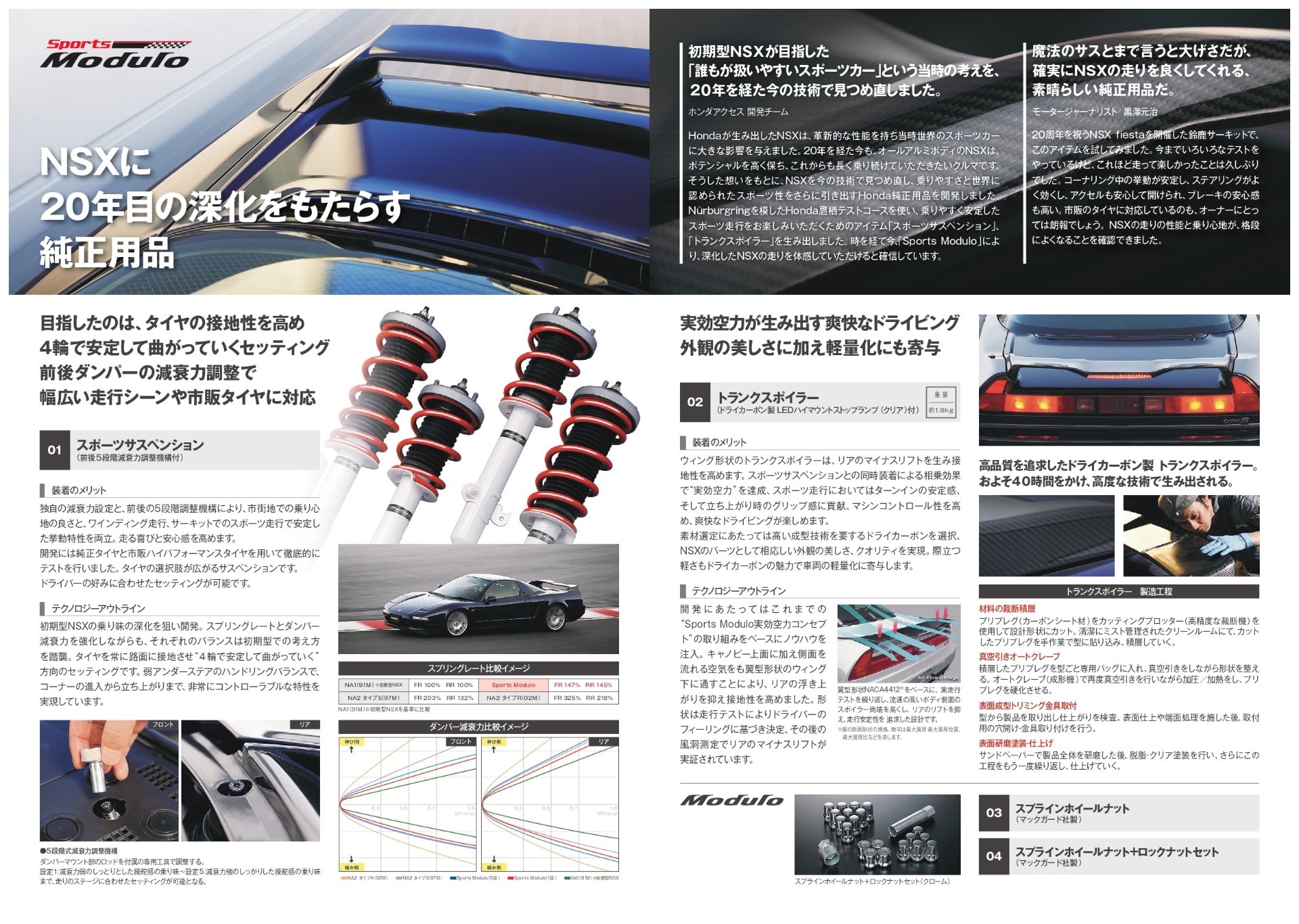 当時のカタログ