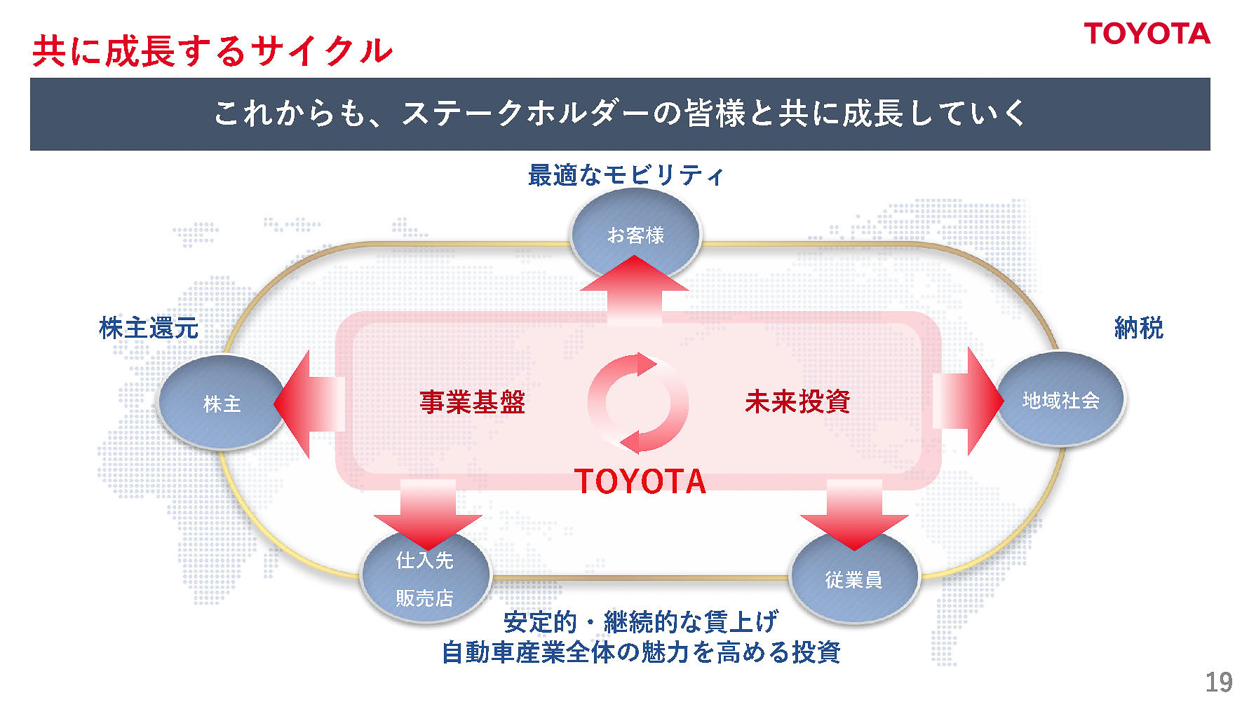 ともに成長するサイクル