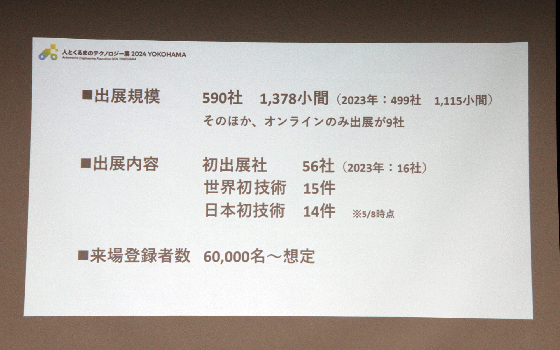 「人とくるまのテクノロジー展2024 YOKOHAMA」には590社（1378小間）が出展し、来場者数は6万人以上を想定する