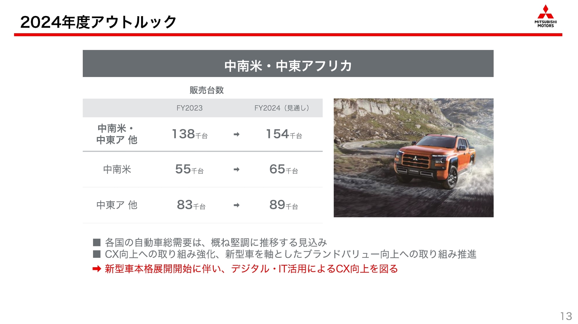 中南米・中東アフリカでの成長戦略