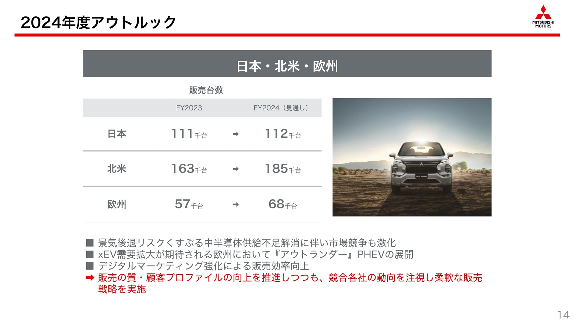日本・北米・欧州での成長戦略