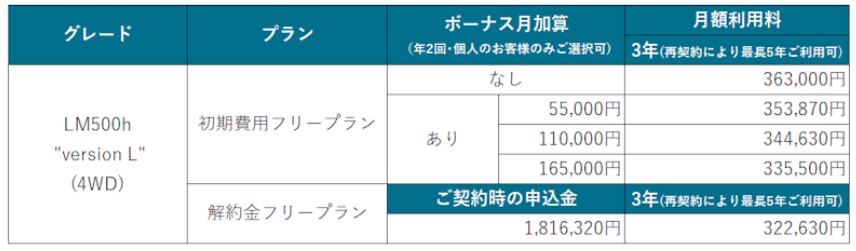 レクサス「LM“version L”」月額利用料イメージ