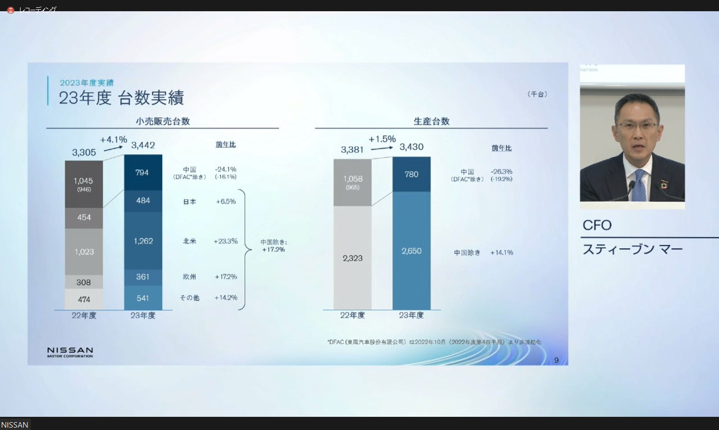 2023年度通期における販売台数、生産台数の実績