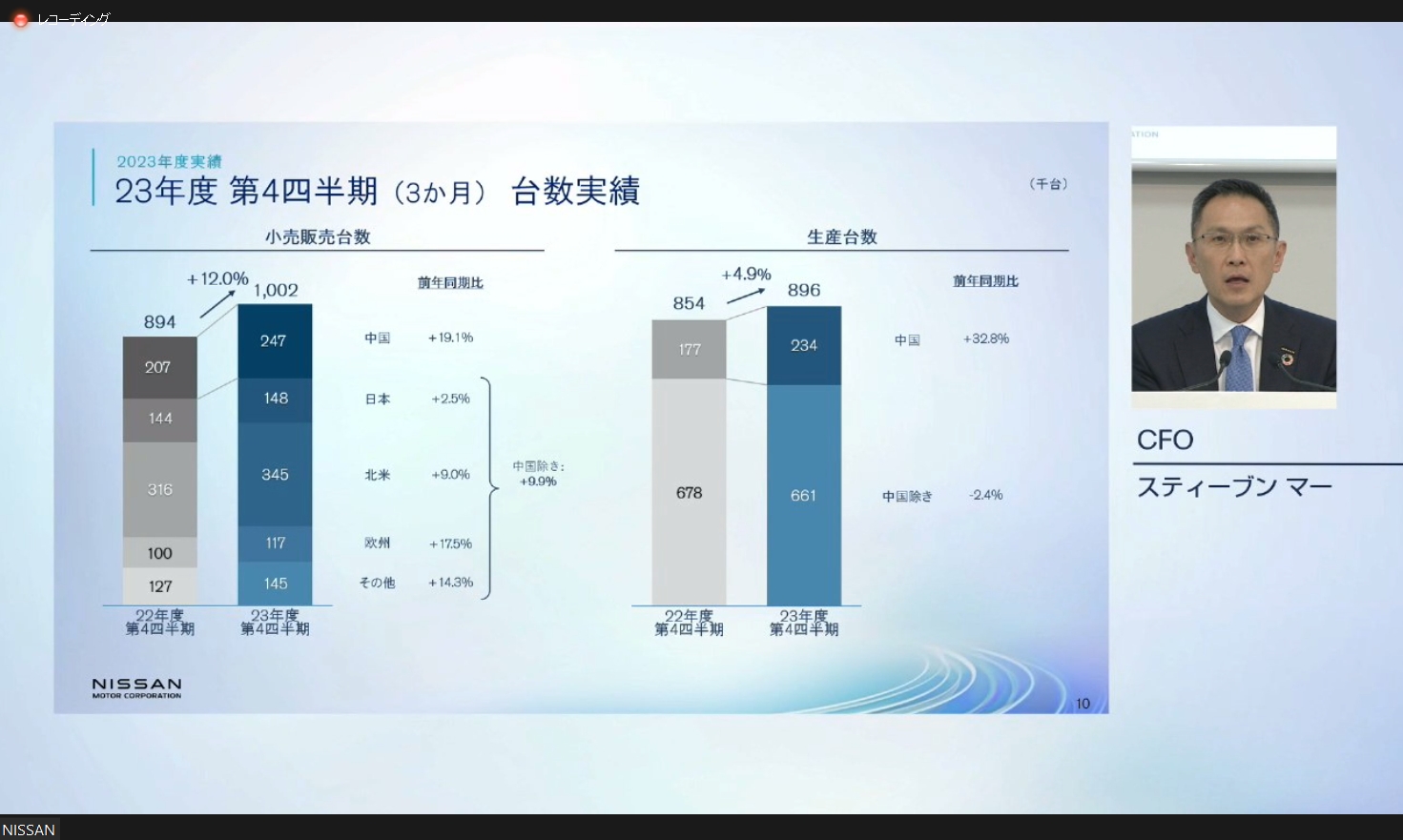 2023年度 第4四半期における販売台数、生産台数の実績