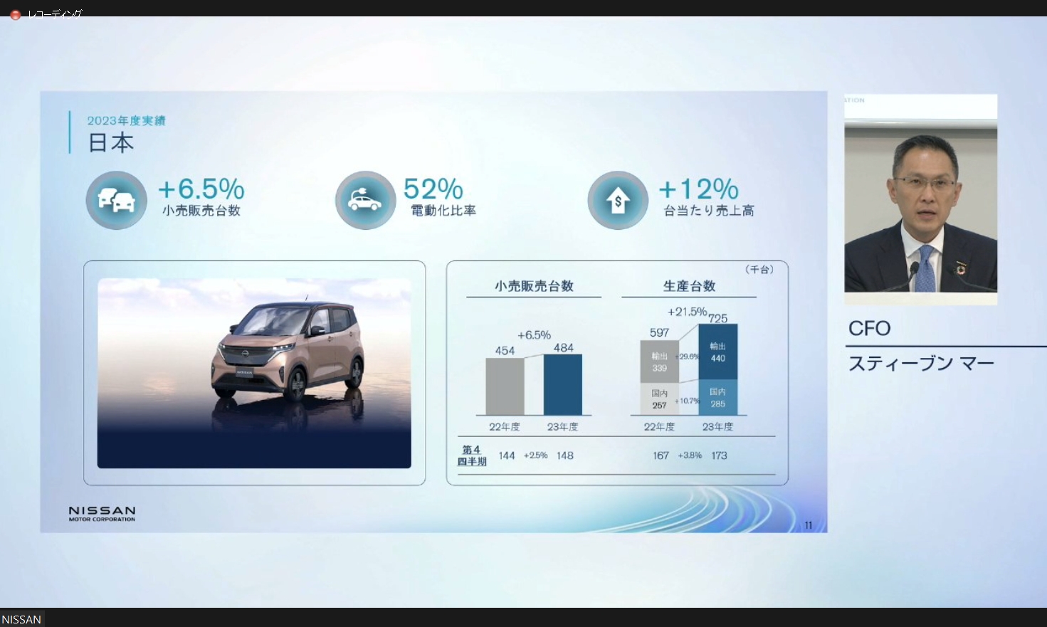 日本市場における2023年度実績