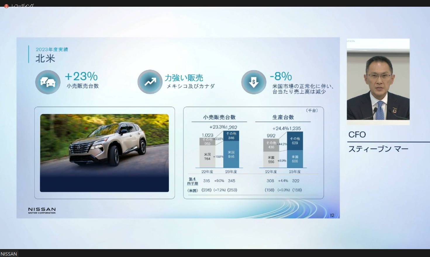 北米市場における2023年度実績