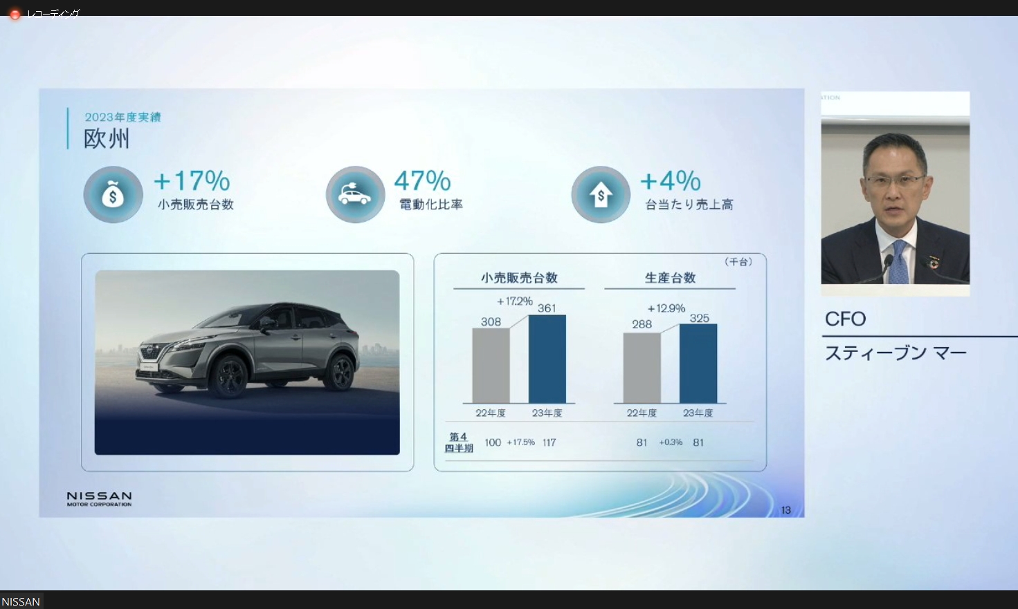 欧州市場における2023年度実績