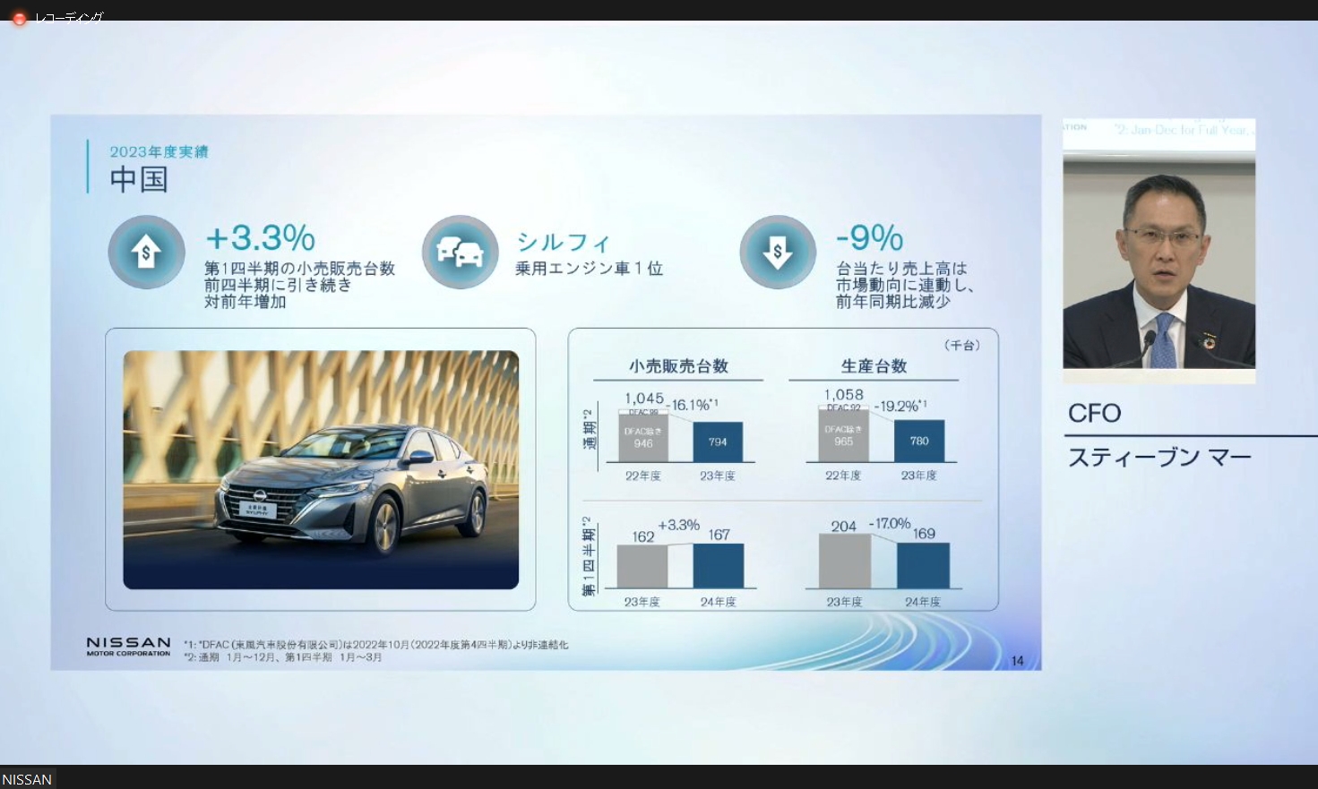 中国市場における2023年度実績