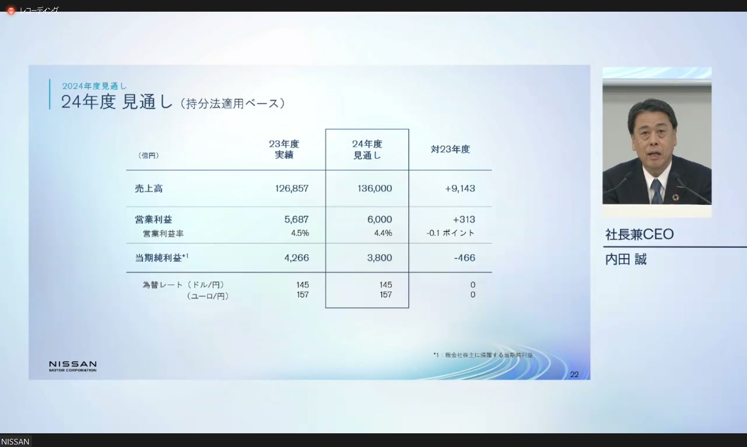 日産の2024年度通期見通し