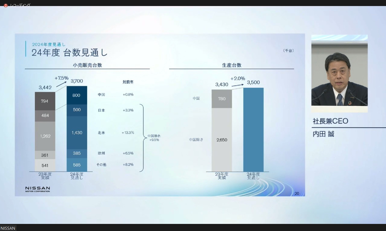 2024年度の販売台数、生産台数見通し