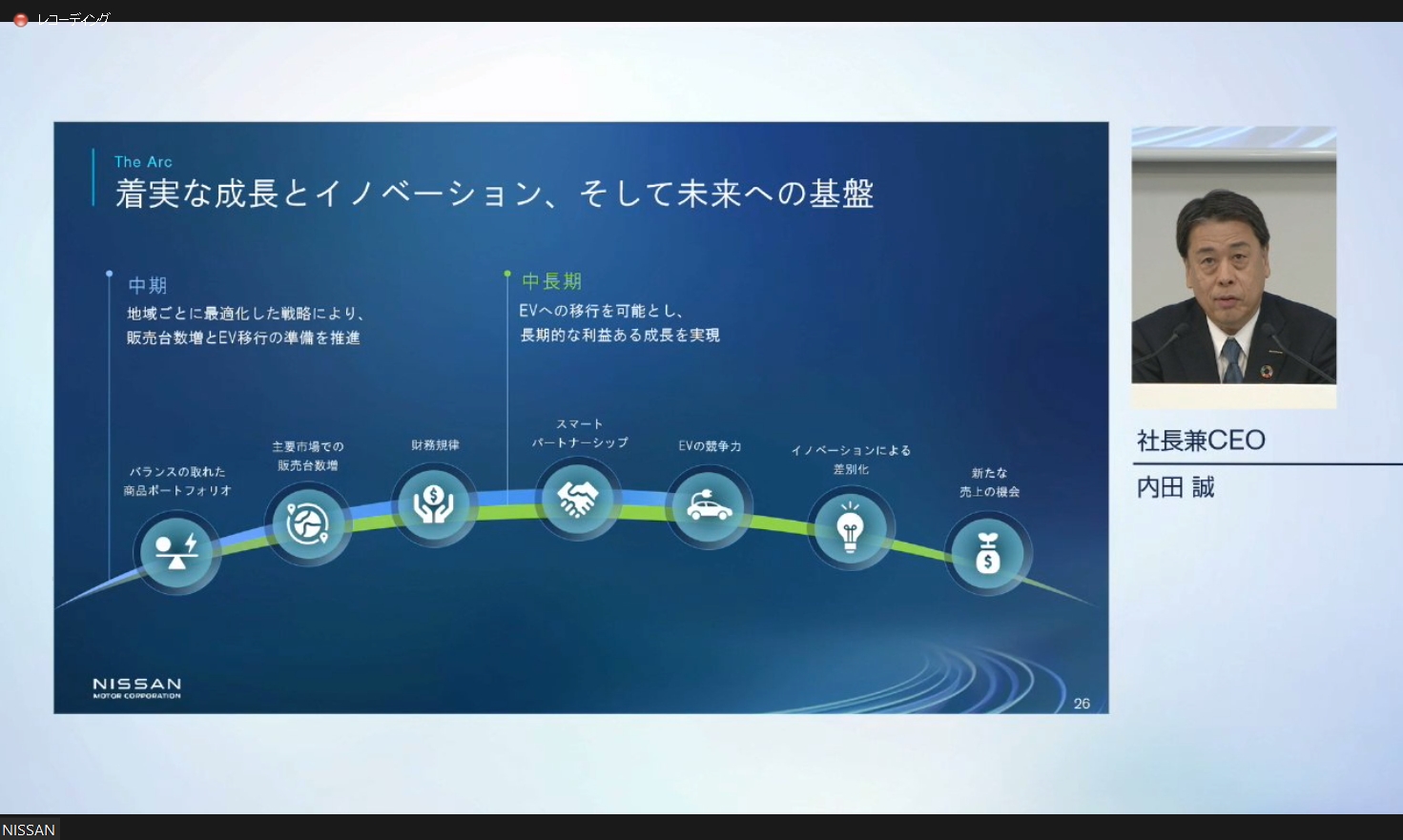 The Arcで目指していくロードマップ