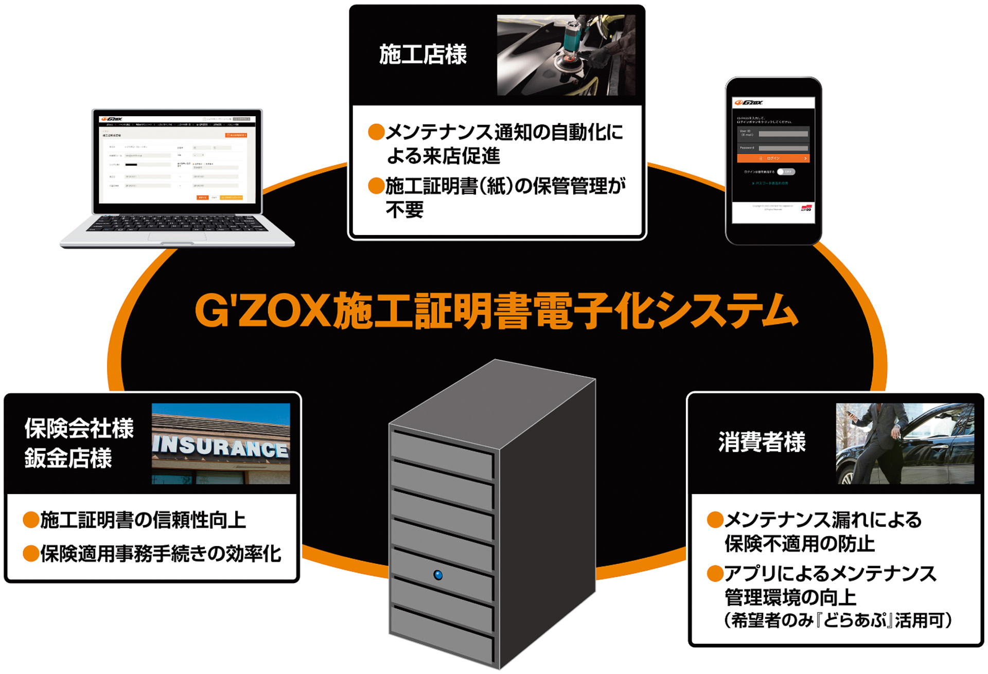 G'ZOXの施工証明書電子化システムにも対応している