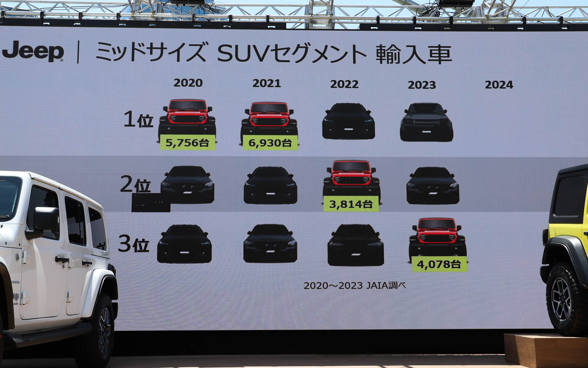 日本における輸入車のミッドサイズSUVセグメント