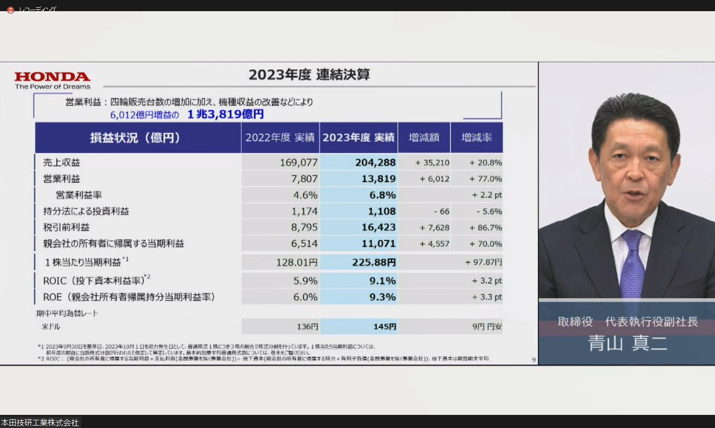 ホンダの2023年度通期決算