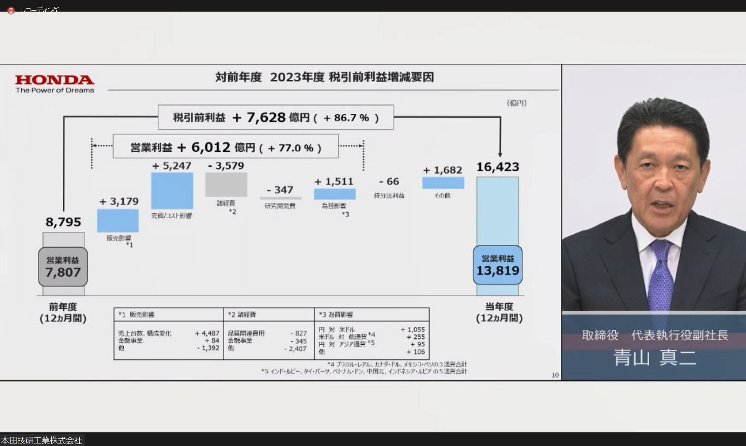 対前年度で見た税引き前利益の増減要因