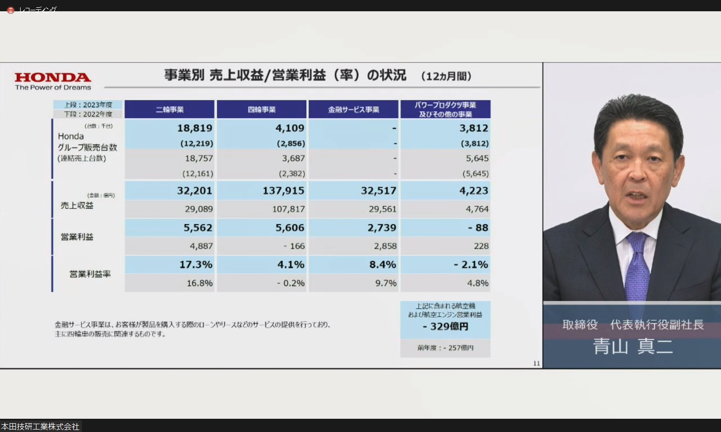 事業別の売上収益と営業利益