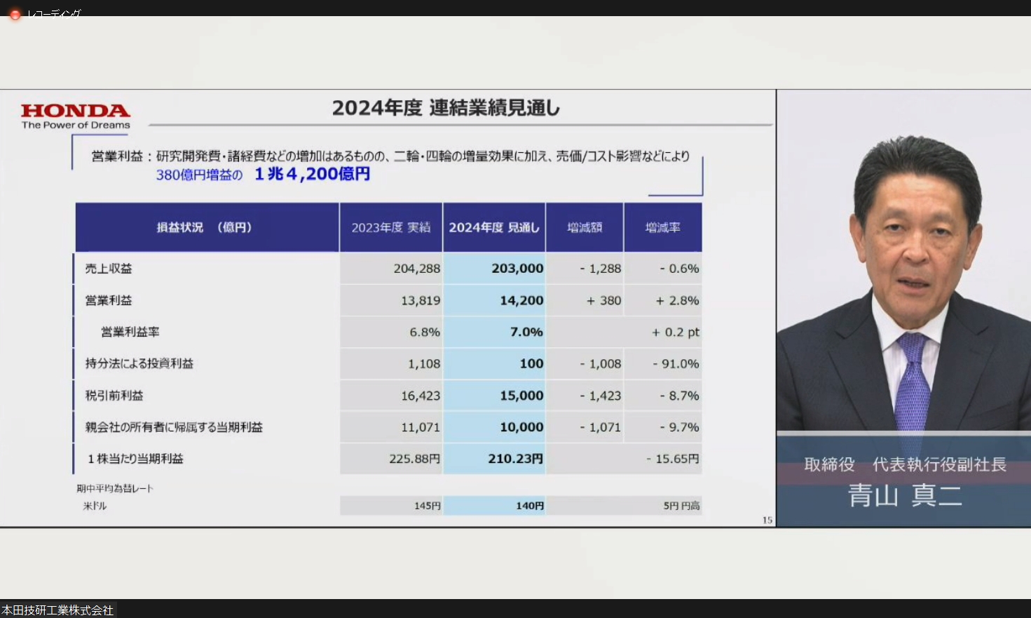 2024年度の業績見通し