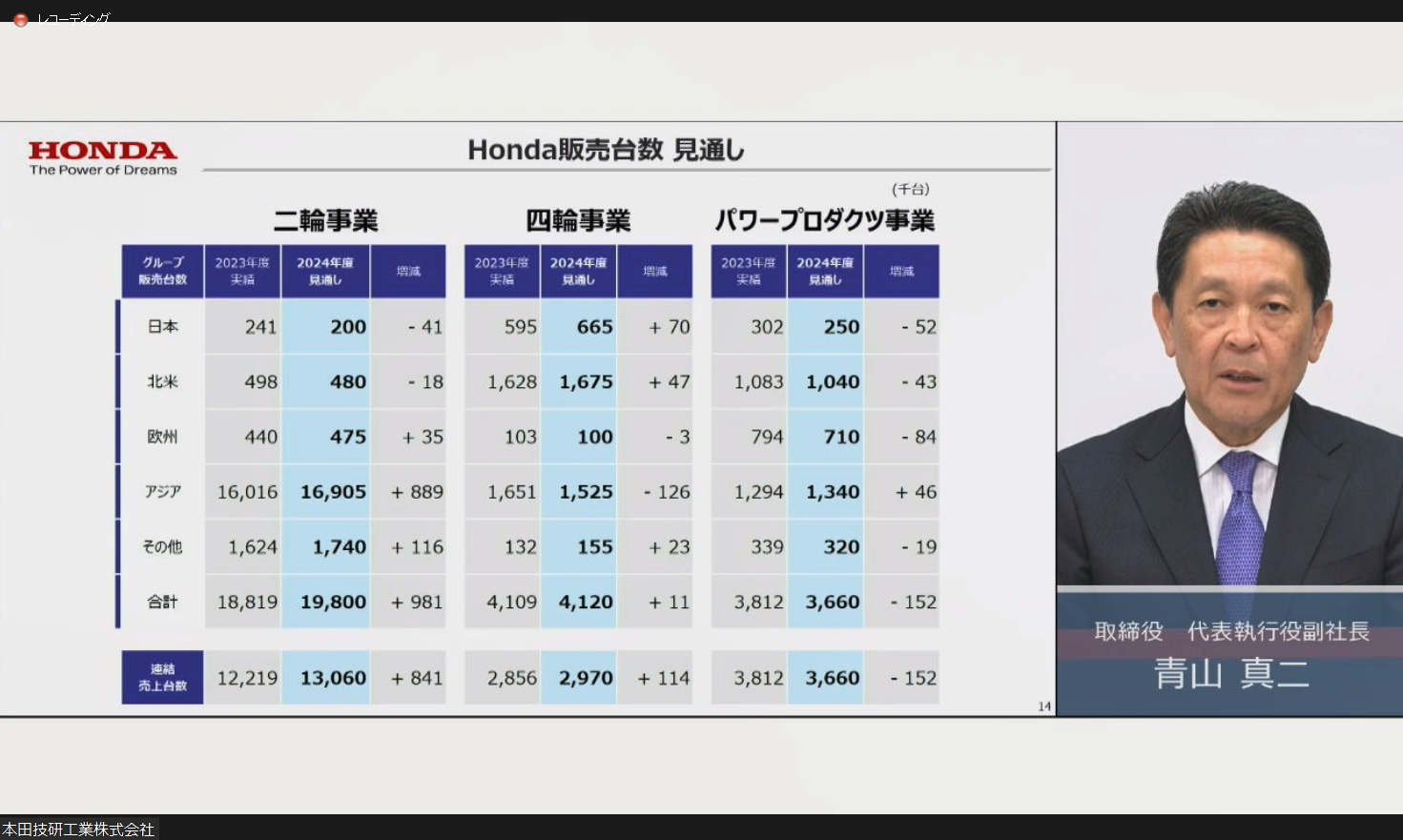 2024年度の販売台数見通し