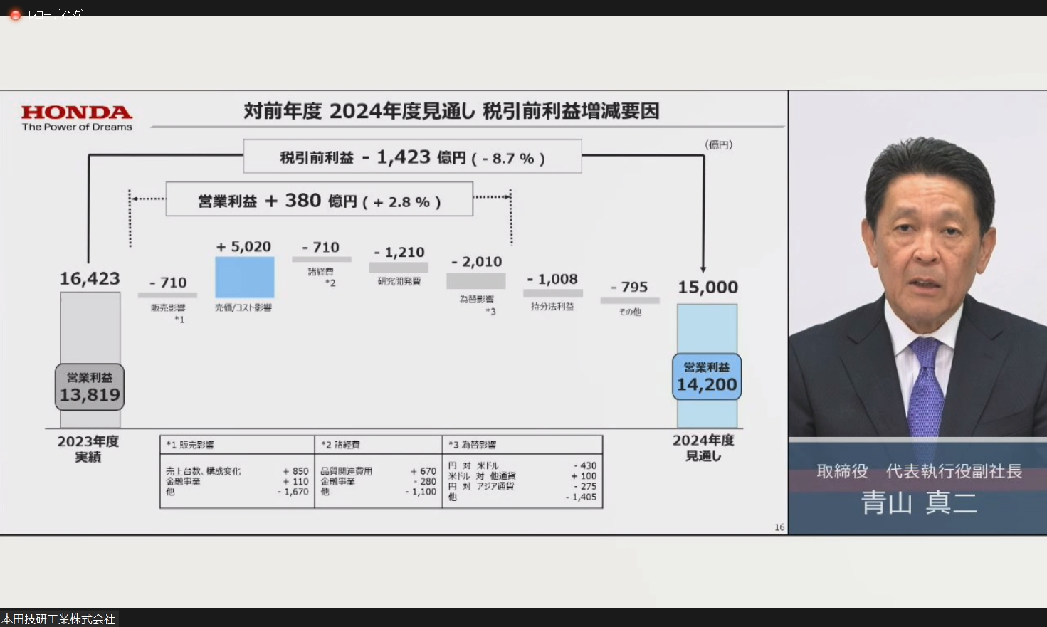 2024年度業績見通しにおける税引前利益の増減要因