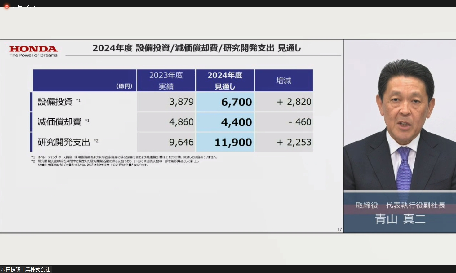 設備投資、減価償却費、研究開発支出の見通し