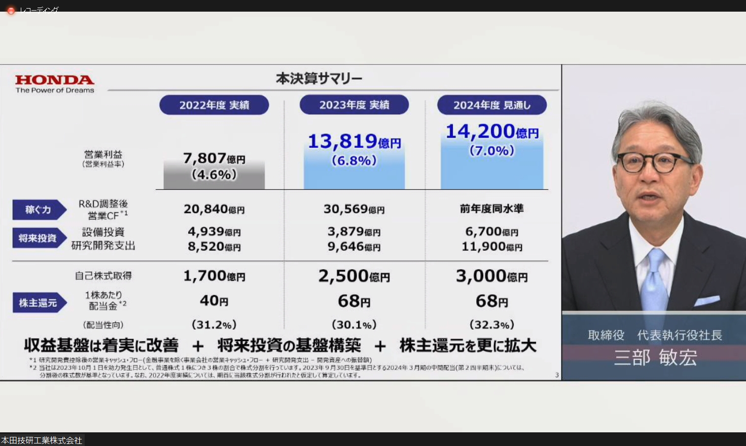 2023年度通期決算のポイント