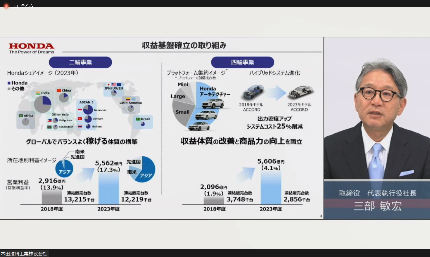 収益基盤確立の取り組み