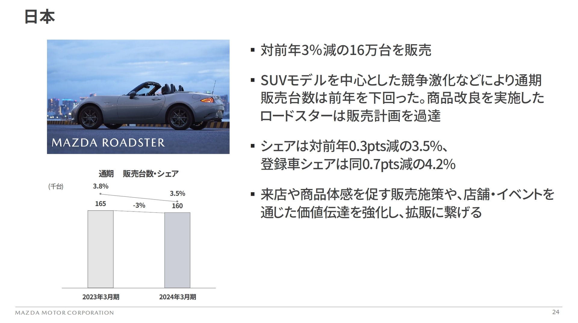日本市場での販売動向