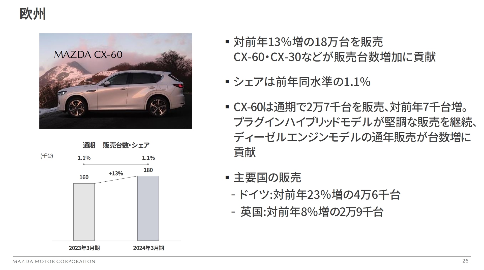 欧州市場での販売動向