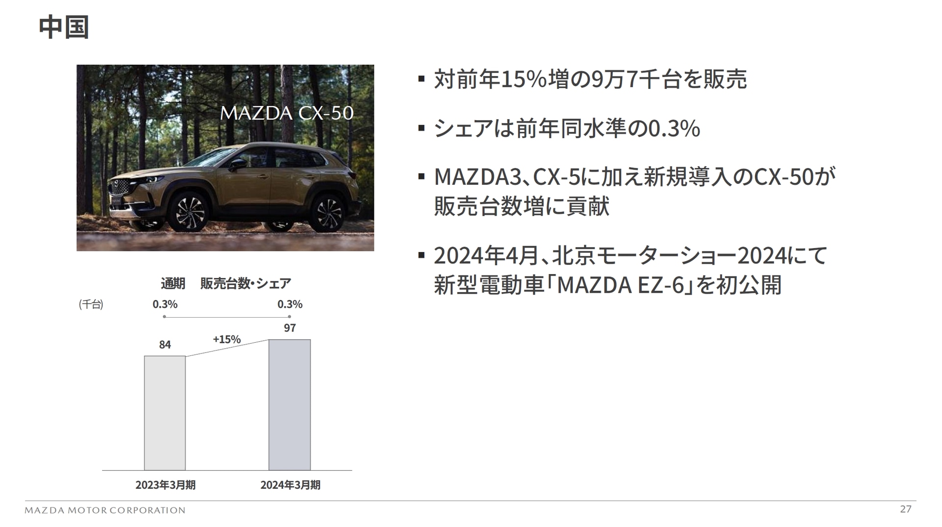 中国市場での販売動向