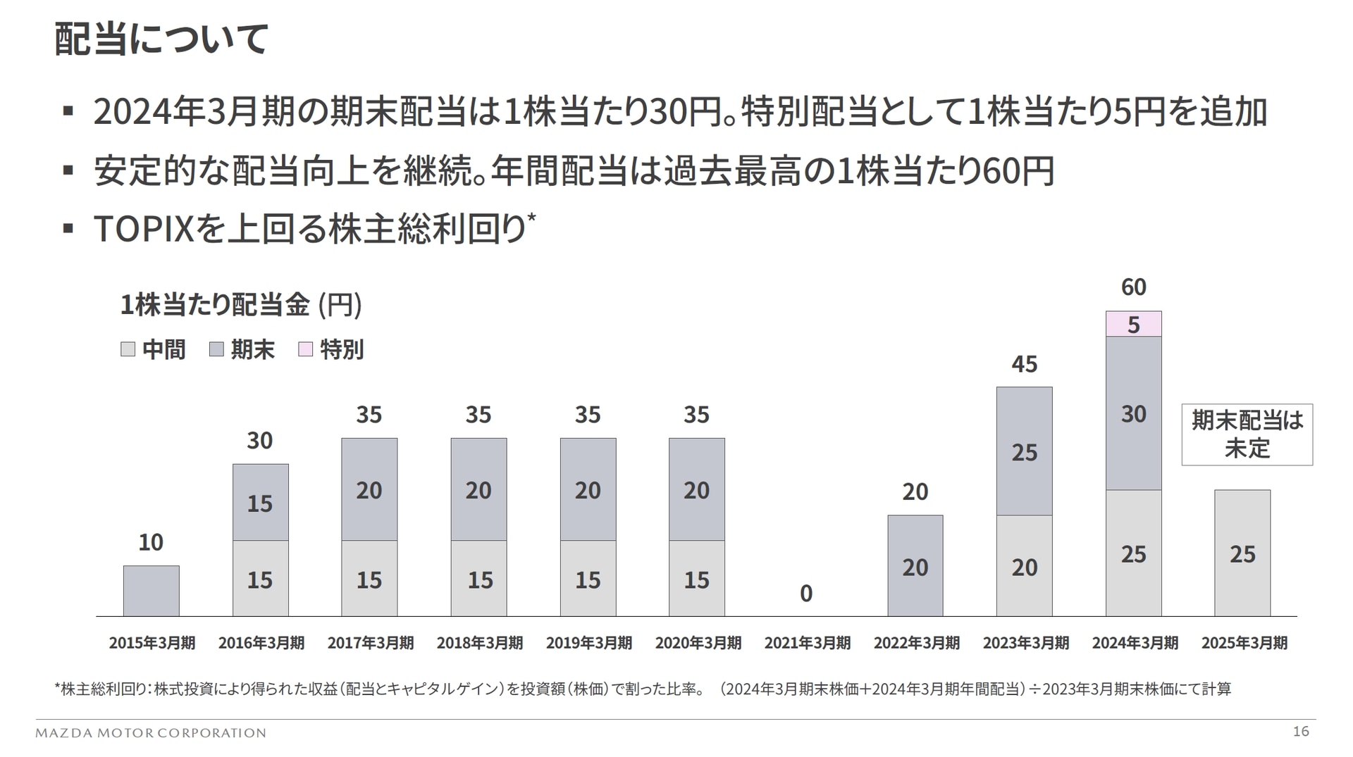 2024年3月期に特別配当として5円/株を実施。2025年3月期では米国の大統領選挙などの影響が不透明であることを理由に、期末配当を未定としている