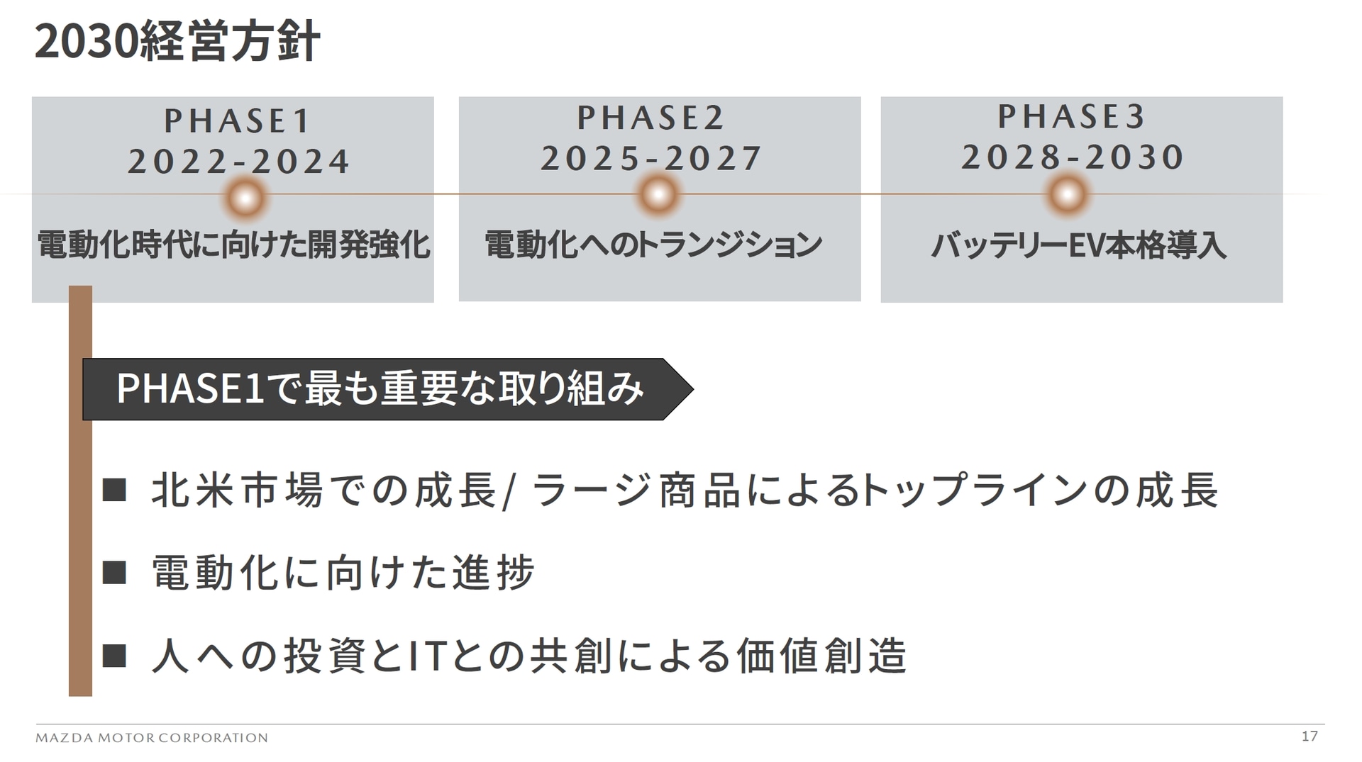 2030経営方針の概要
