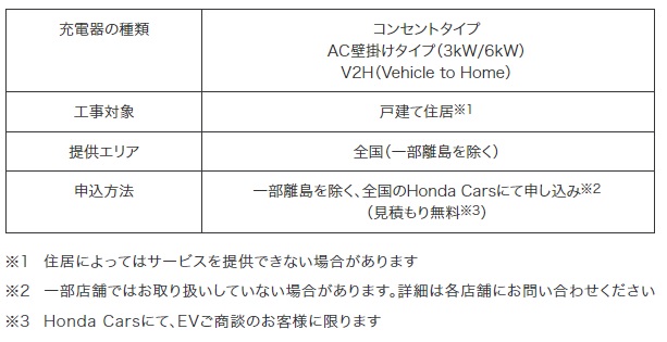 ビックカメラの自宅充電器設置サービス概要