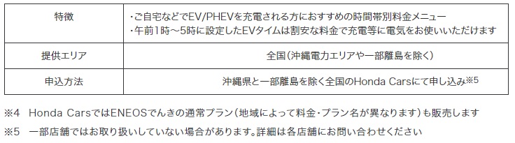 ENEOSでんき 「EV夜とくプラン」概要