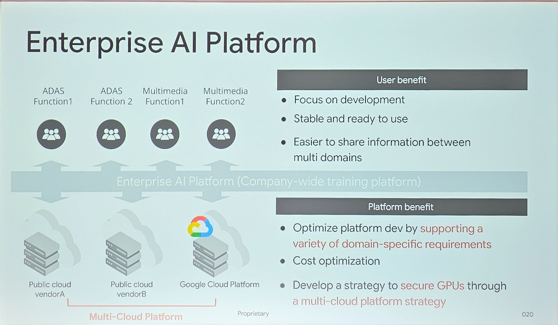 従来は一つのクラウドを利用するシステムだったが、GPU不足の中でマルチクラウドへ移行を決定