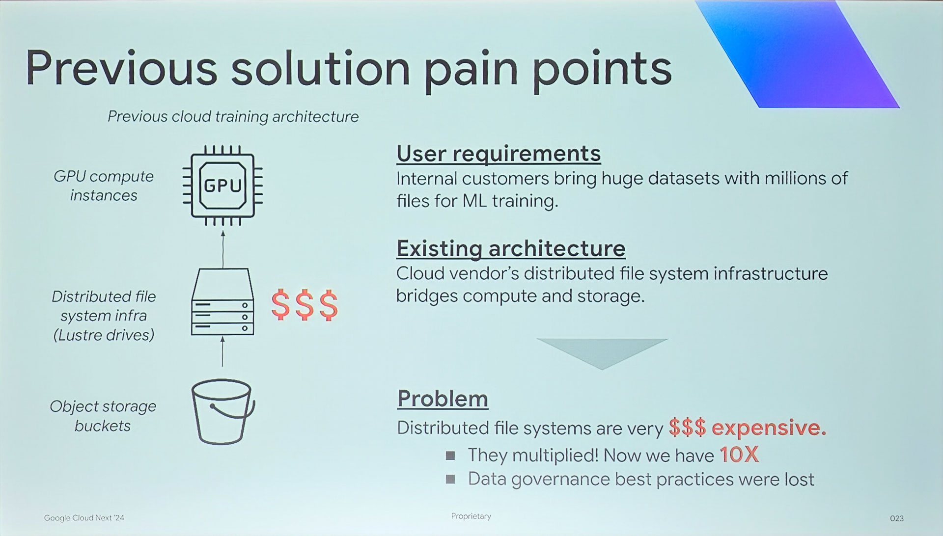 従来のAI環境では特にストレージコストがかさんでいた
