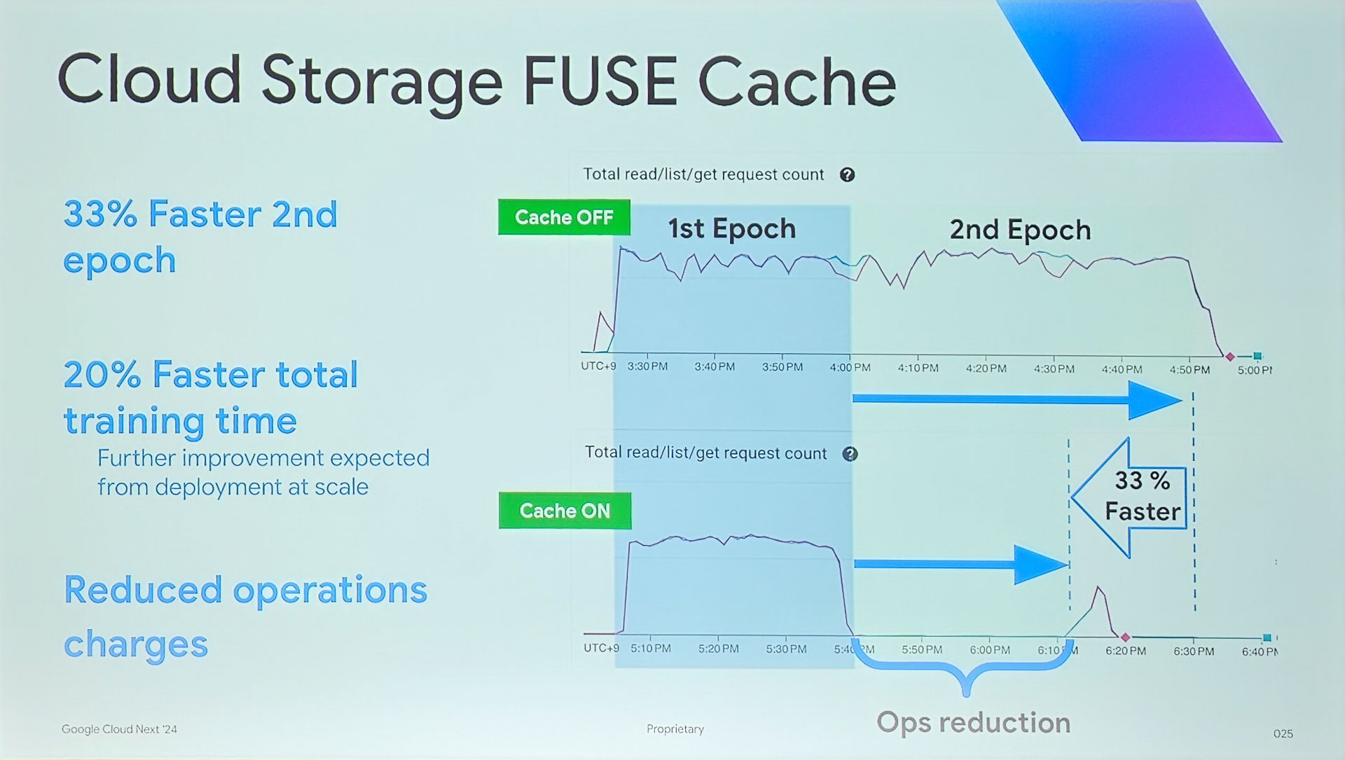 Google Storage FUSEという新しいストレージを利用することにした結果、ストレージの仕組みをシンプルにできて高性能と低コストの両立が可能になった